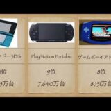 【ゲーム機売上ランキング】昔遊んでたゲームがでてくると懐かしいよね笑