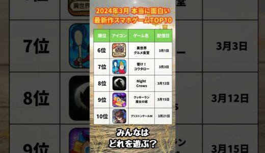 【おすすめスマホゲーム】2024年3月本当に面白い最新アプリゲーム10選【リセマラ 無課金 ソシャゲ】#スマホゲーム #アプリゲーム #shorts